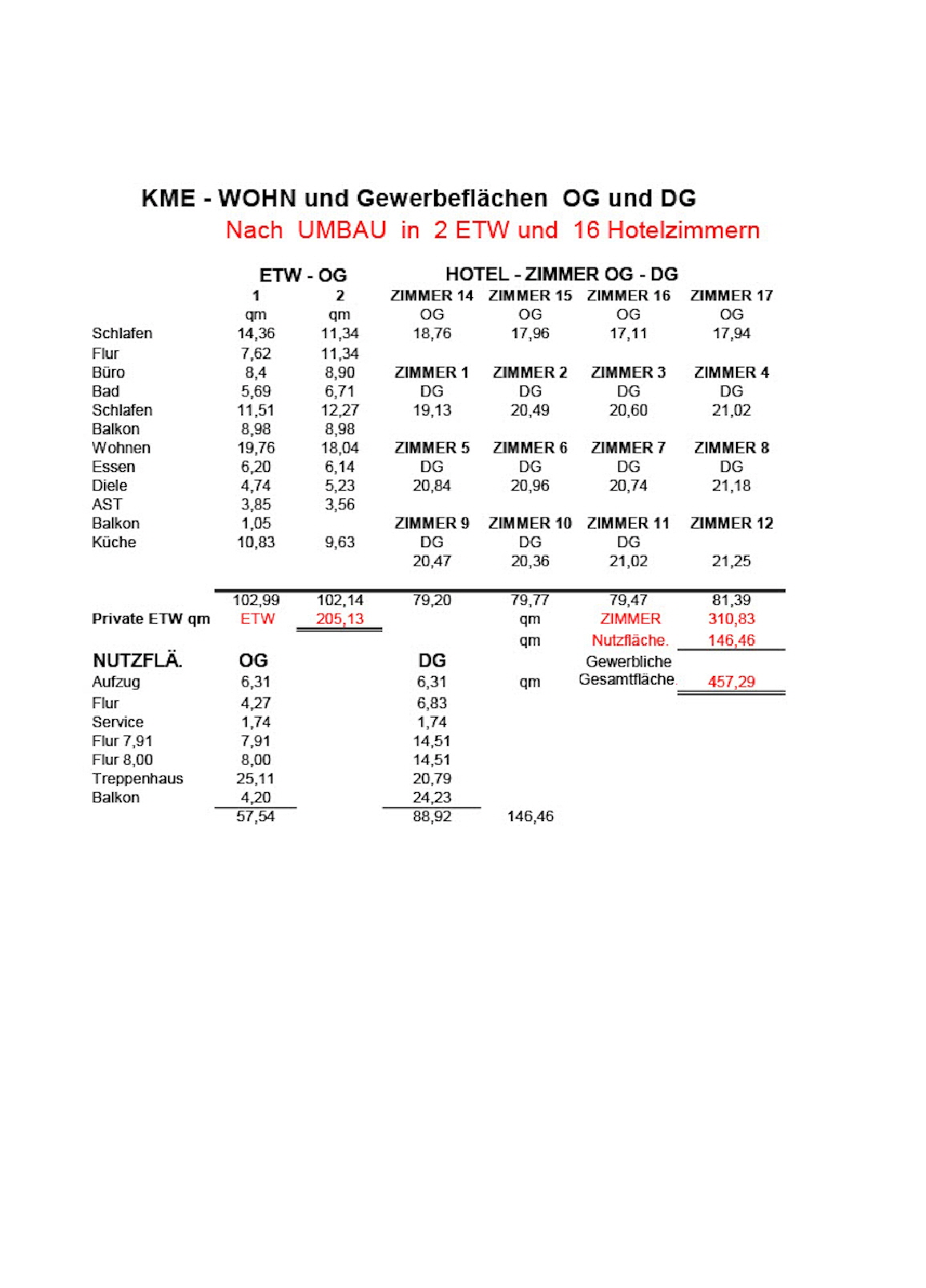 KME-Fächen OG KME-Fächen OG