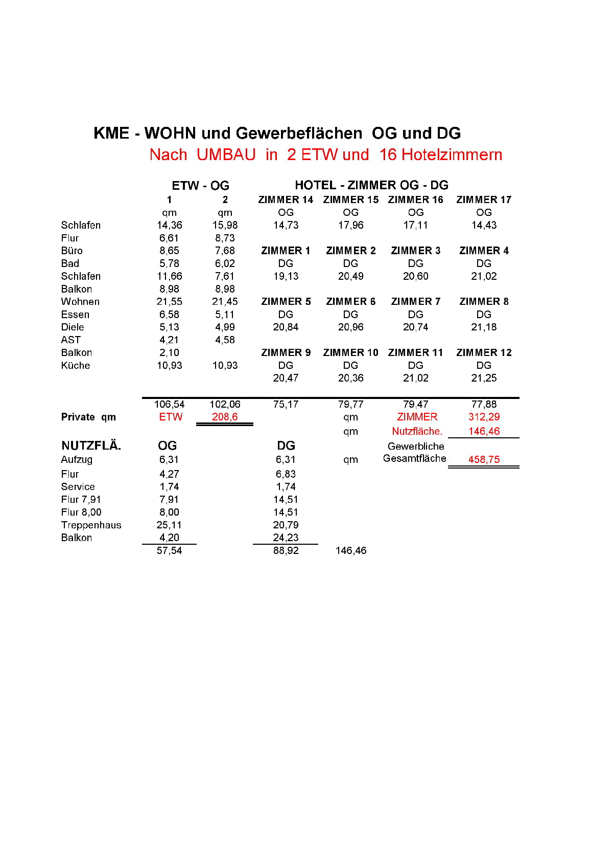 KME-Wohnfl�chen-Hotel und ETW-2025_1